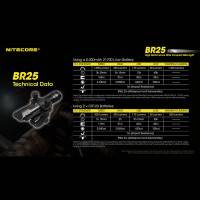 Nitecore BR25 Cykelbelysning - 1400lm med NL2150R 5000mAh batteri